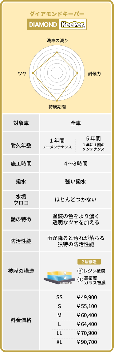 pc_coating02
